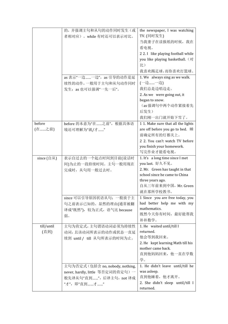 人教版go for it 八年级下册英语状语从句（含答案）.docx_第2页