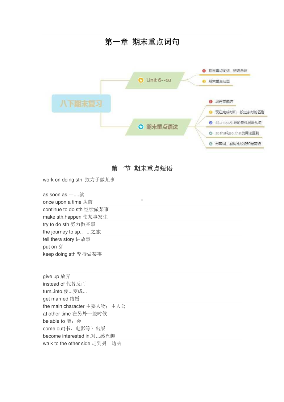 人教版go for it 八年级下册英语unit6 -unit10 知识点总结.doc_第1页