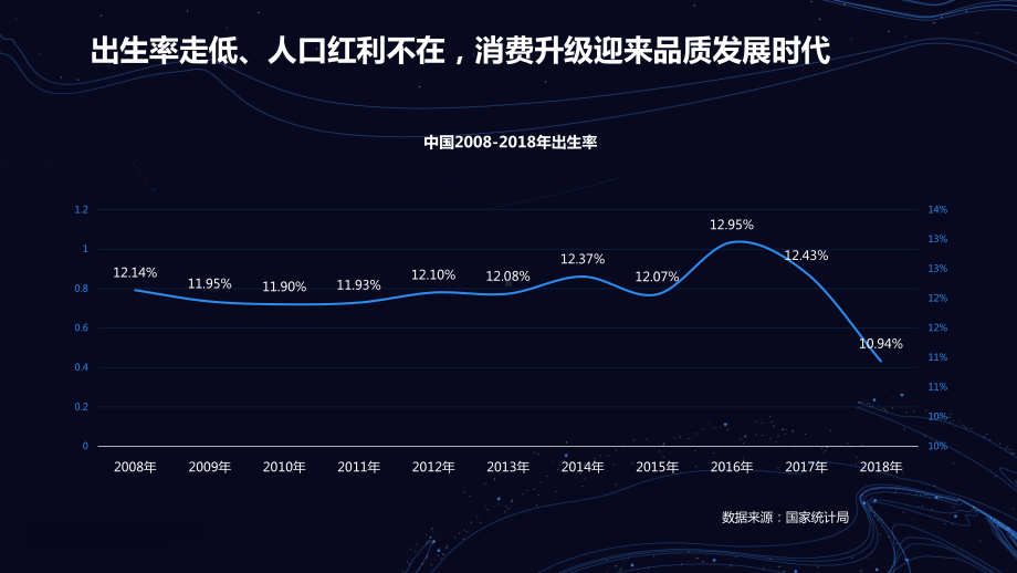 母婴人群洞察报告.pdf_第3页