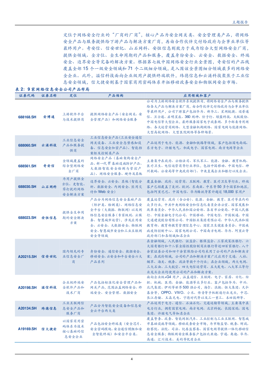 科技行业：全市场科技产业策略报告第七十一期科创板一周年网络信息安全产业链公司再梳理.pdf_第3页