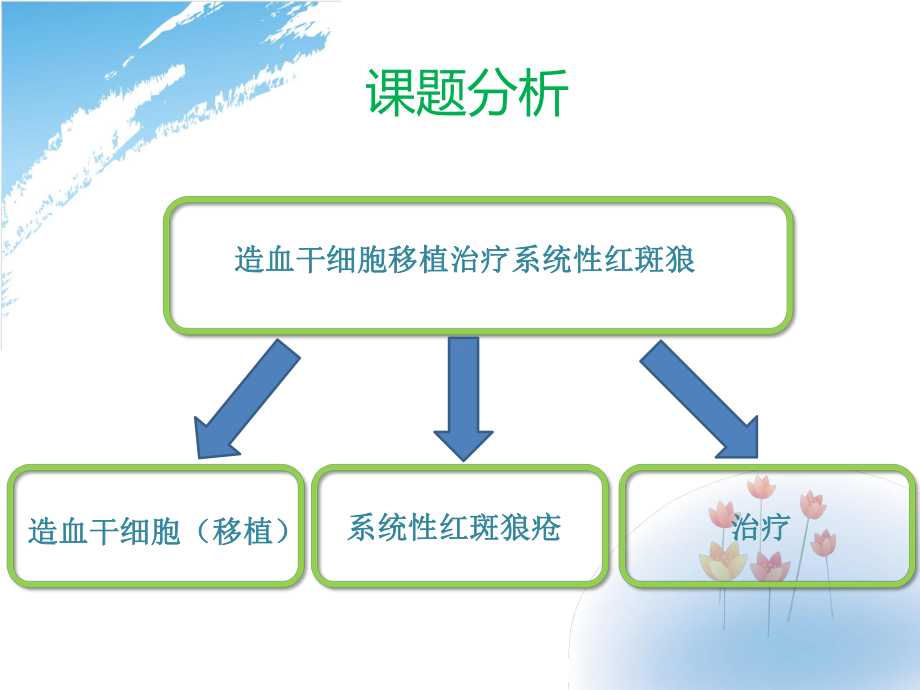 医学检索全册配套教学课件.ppt_第3页