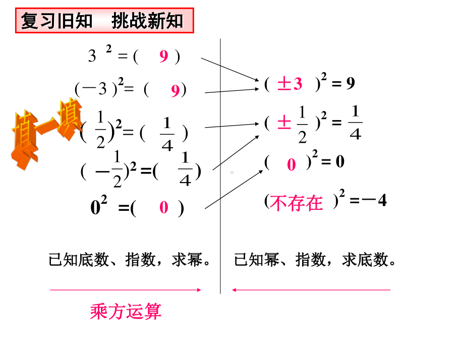 2020-2021学年人教版数学七年级下册6.1平方根-课件(6).pptx_第2页