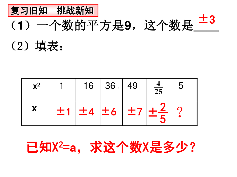 2020-2021学年人教版数学七年级下册6.1平方根-课件(6).pptx_第3页