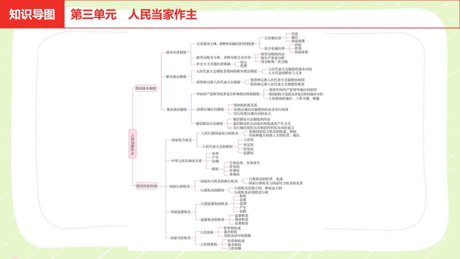 2021安徽省中考道德与法治一轮复习八年级下第三单元《人民当家作主》课件.pptx_第2页