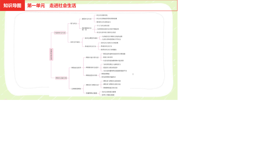 2021安徽省中考道德与法治一轮复习八年级上册全部课件（共4单元）.pptx_第2页