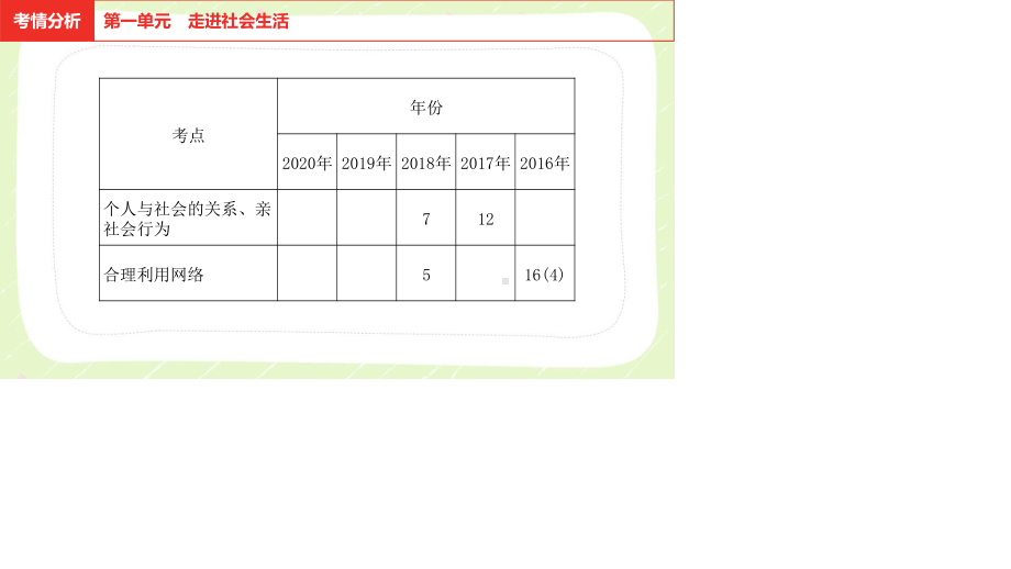 2021安徽省中考道德与法治一轮复习八年级上册全部课件（共4单元）.pptx_第3页