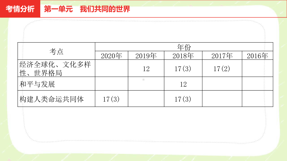 2021安徽省中考道德与法治一轮复习九年级下册全部课件（共3单元）.pptx_第3页