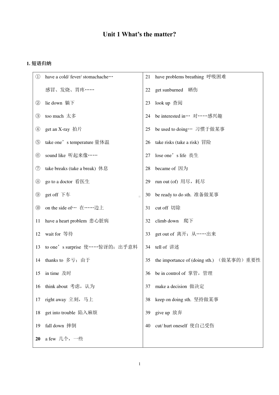 人教版八年级下册英语Unit 1知识点语法归纳总结.docx_第1页