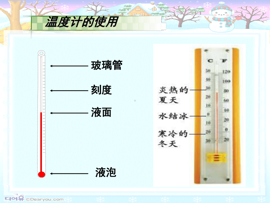 教科版四年级科学上册《3.温度与气温》精品课件.pptx_第2页