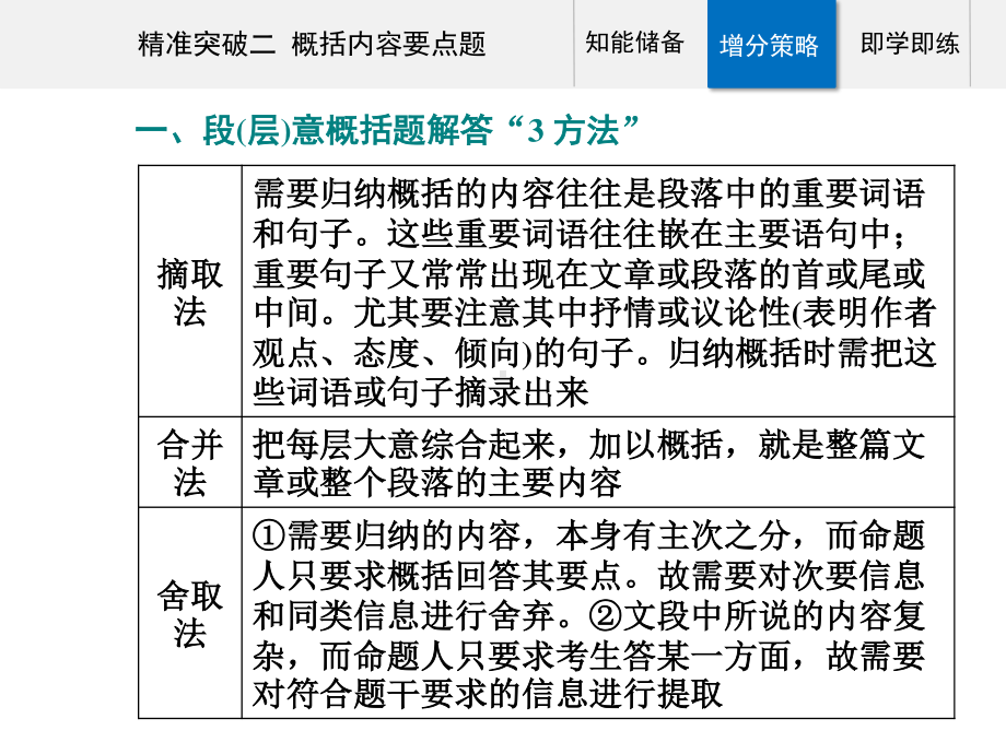 高考（2021届）二轮专题复习语文 专题二现代文阅读Ⅱ 散文阅读 精准突破二 概括内容要点题ppt课件.ppt_第3页