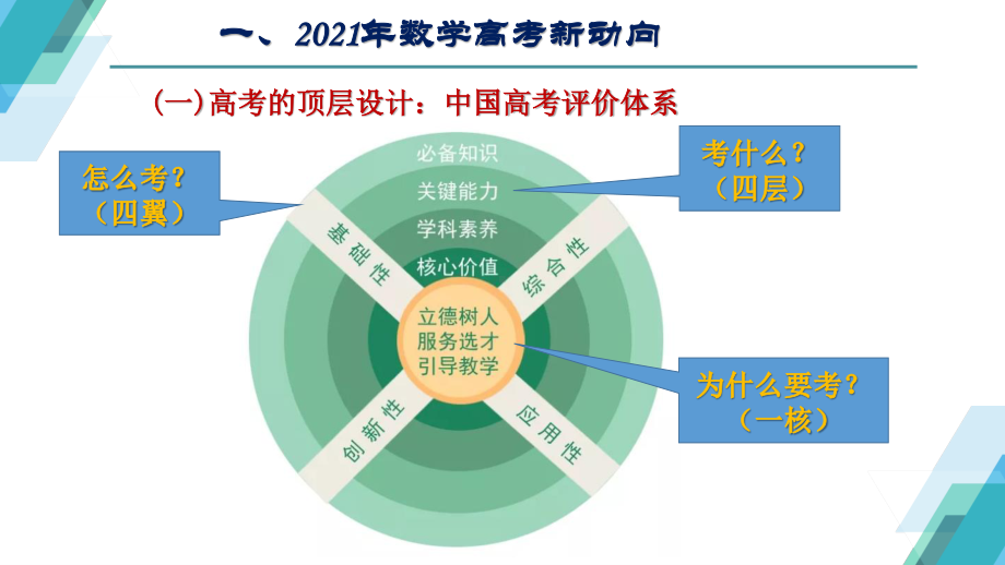 2021年高考数学新动向与备考建议 (深圳).pptx_第3页