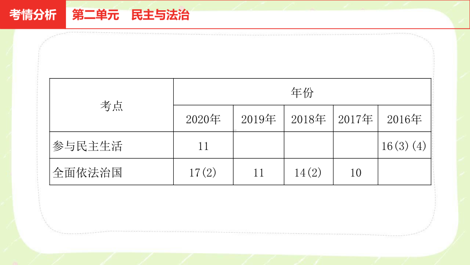 2021安徽省中考道德与法治一轮复习九年级上第二单元《民主与法治》课件.pptx_第3页