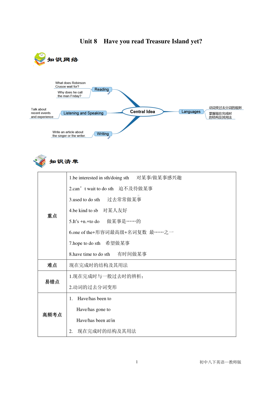 人教版八年级下册英语 Unit8知识点+练习教师（含答案）.doc_第1页