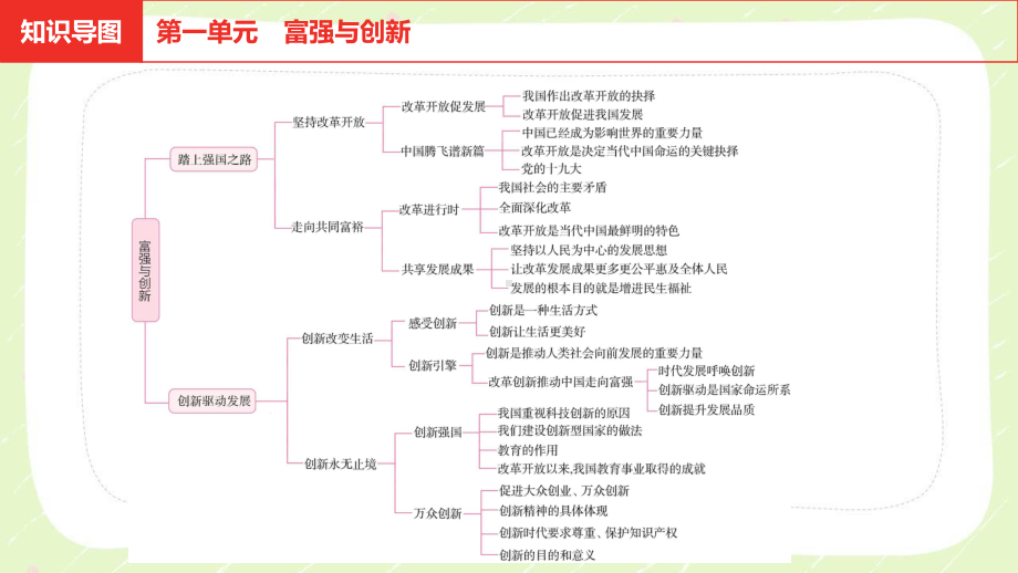 2021安徽省中考道德与法治一轮复习九年级上第一单元《富强与创新》课件.pptx_第2页