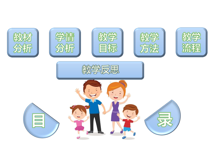 统编版一年级下册道德与法治课例研磨：《家人的爱》说课课件.ppt_第2页