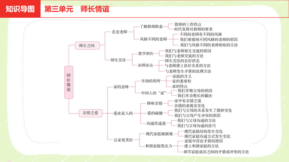 2021安徽省中考道德与法治一轮复习七年级上第三单元《师长情谊》课件.pptx_第2页