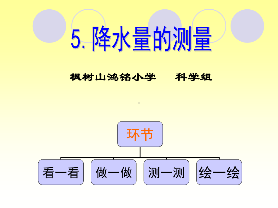 教科版四年级科学上册《5.降水量的测量》精品课件.pptx_第1页