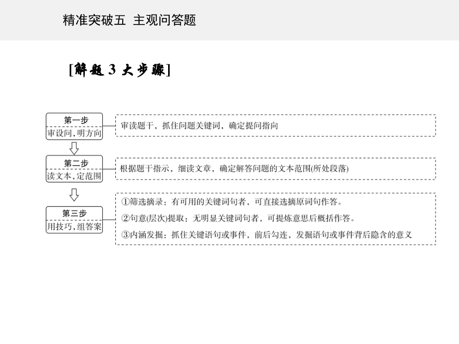 高考（2021届）二轮专题复习语文 专题四 文言文阅读 精准突破五 主观问答题ppt课件.ppt_第3页