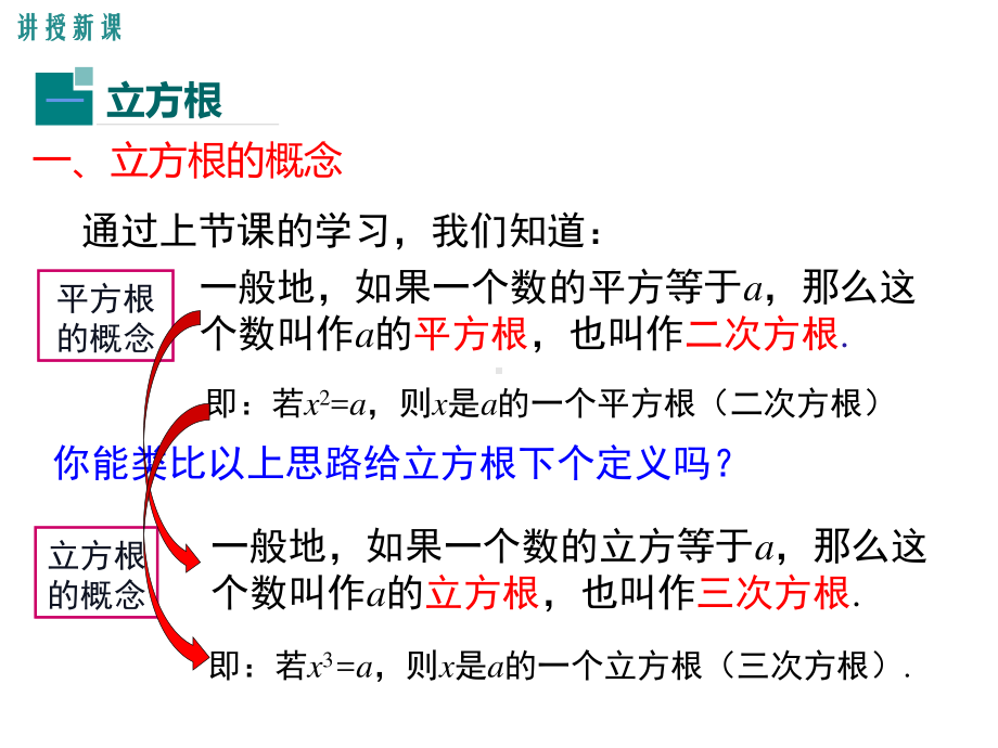 2020-2021学年人教版数学七年级下册6.2立方根-课件(3).ppt_第3页