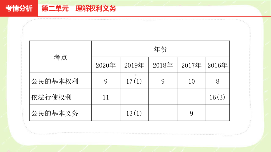 2021安徽省中考道德与法治一轮复习八年级下第二单元《理解权利义务》课件.pptx_第3页