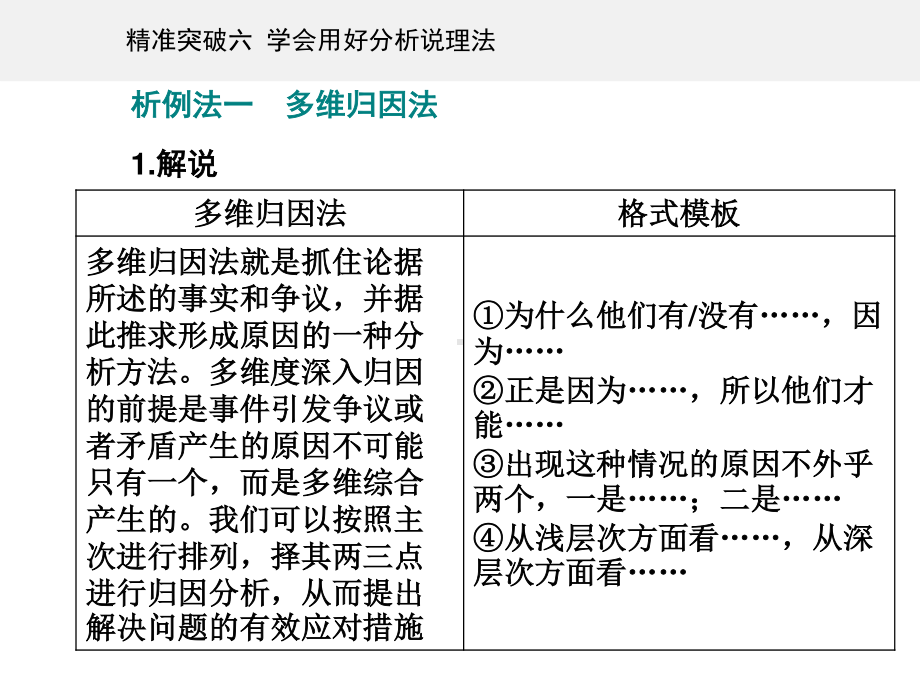 高考（2021届）二轮专题复习语文 第四部分写作 精准突破六 学会用好分析说理法ppt课件.ppt_第3页