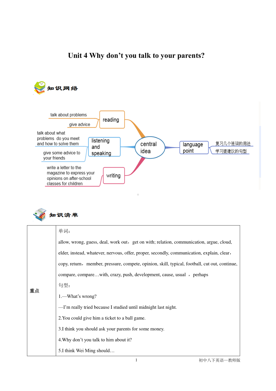 人教版八年级下册英语 Unit4 知识点+练习教师（含答案）.doc_第1页