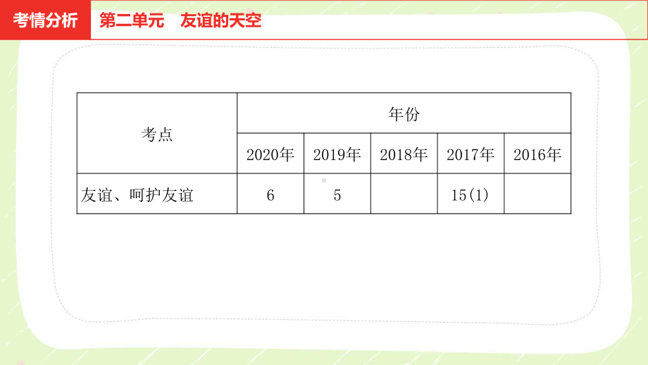 2021安徽省中考道德与法治一轮复习七年级上第二单元《友谊的天空》课件.pptx_第3页