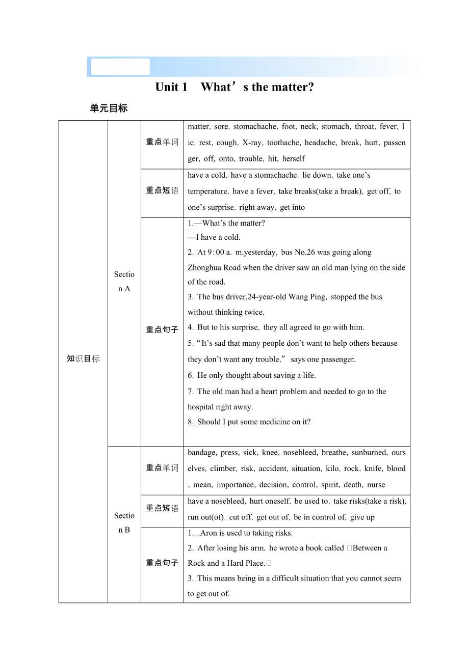 人教版go for it 八年级下册英语第一单元ppt课件（含教案 +听力音频）.zip