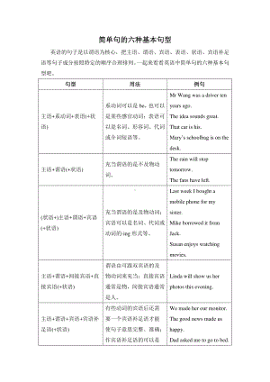 外研版八年级下册英语Module 6 语法：简单句的六种基本句型（含答案）.doc