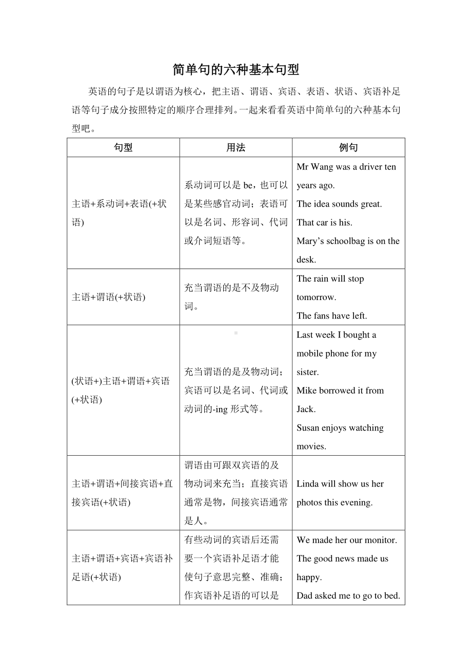 外研版八年级下册英语Module 6 语法：简单句的六种基本句型（含答案）.doc_第1页