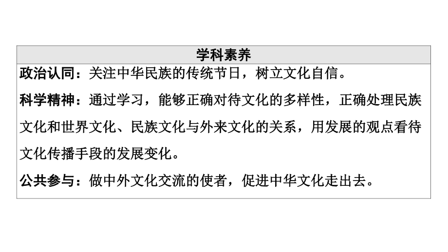 2022届江苏省高考政治一轮复习课件：必修3 第7单元 第16课　文化的多样性与文化传播.ppt_第3页