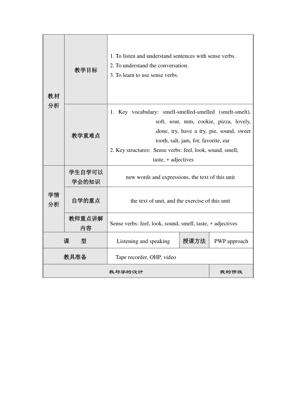 外研版八年级下册英语Module 1 Feelings and impressions Unit 1It smells delicious教案.doc_第1页