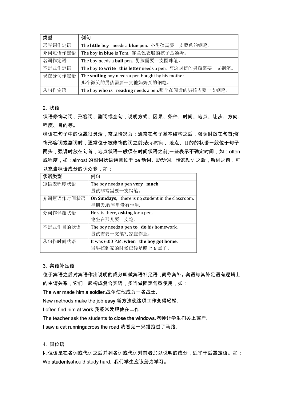 外研版八年级下册英语专题复习二：句子成分学案（含答案）.docx_第3页