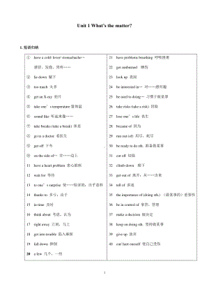 人教版go for it 八年级下册英语Unit 1知识点语法归纳总结.docx