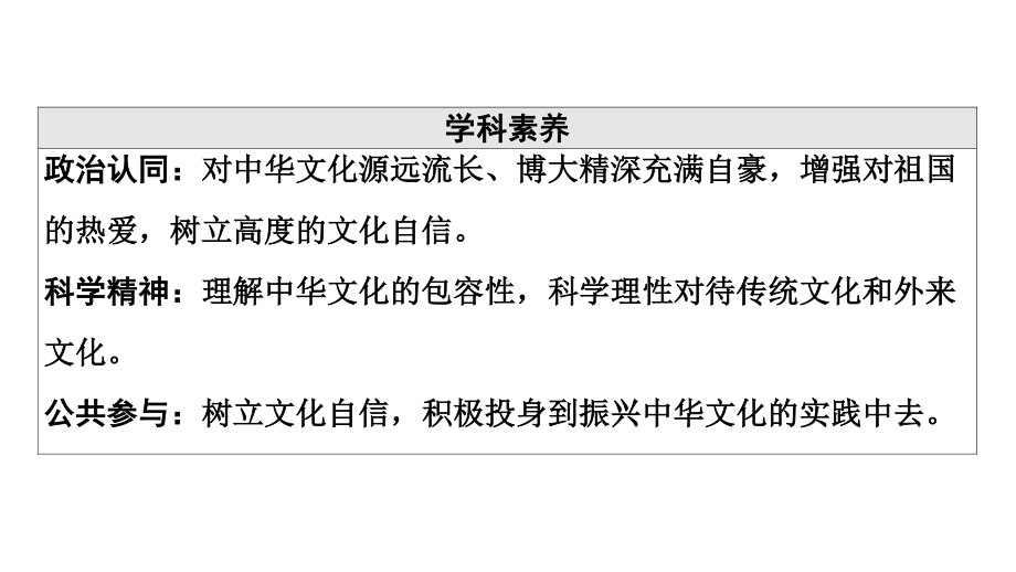 2022届江苏省高考政治一轮复习课件：必修3 第8单元 第18课　我们的中华文化.ppt_第3页