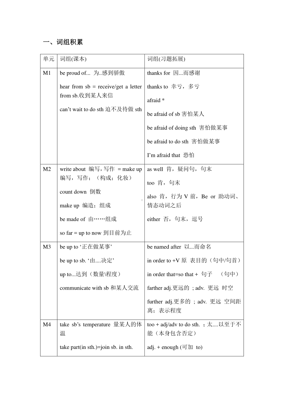 外研版八年级下册英语词组和语法总结（含答案）.docx_第1页