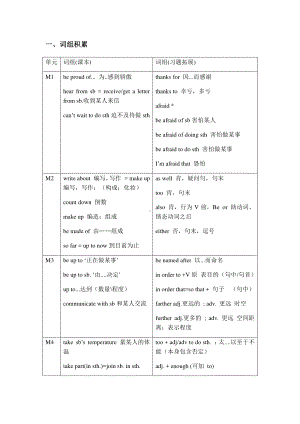 外研版八年级下册英语词组和语法总结（含答案）.docx