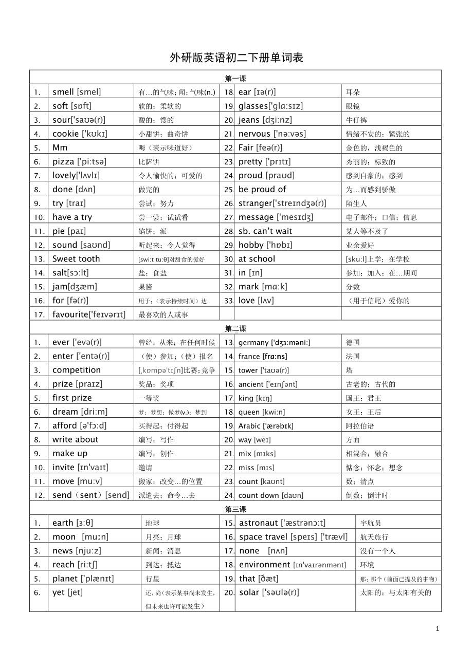 外研版八年级下册英语最新单词表带音标（含答案）.doc_第1页