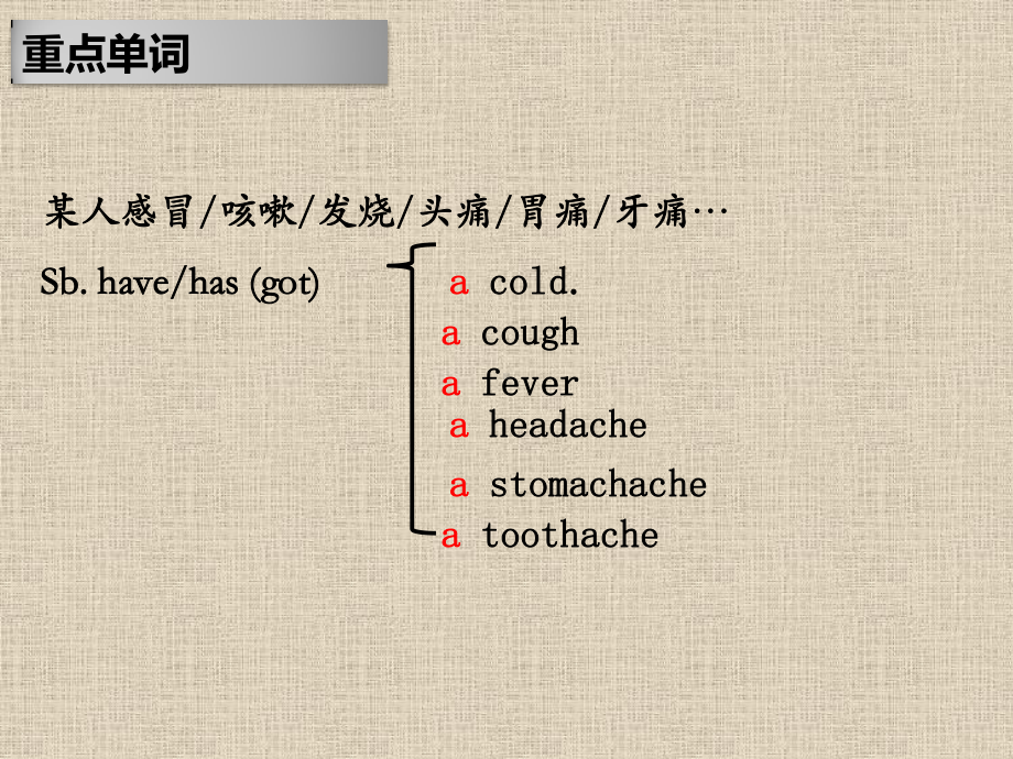 外研版八年级下册英语Module4 基础知识梳理ppt课件.ppt_第3页