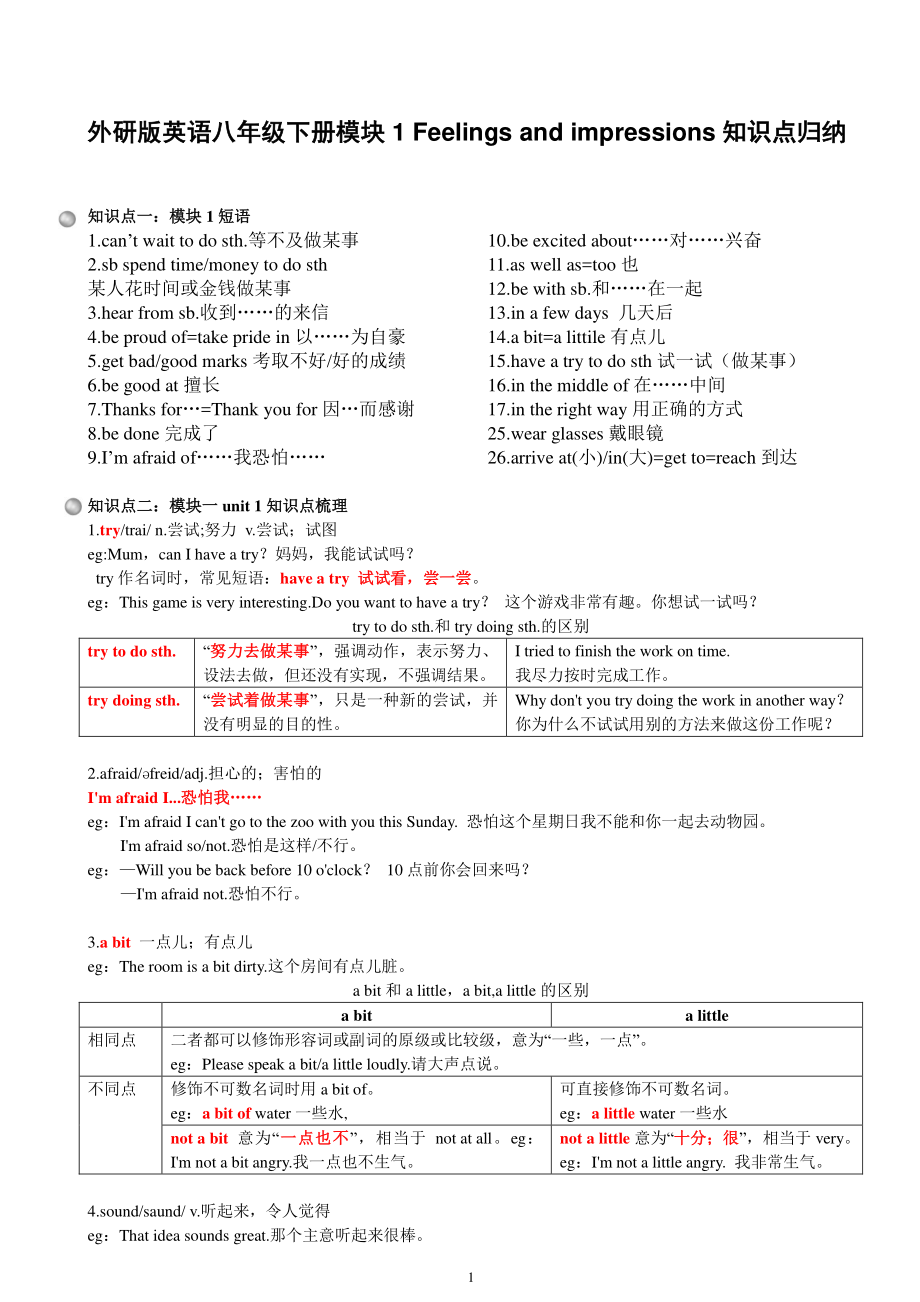 外研版八年级下册英语模块1 Feelings and impressions知识点归纳.doc_第1页