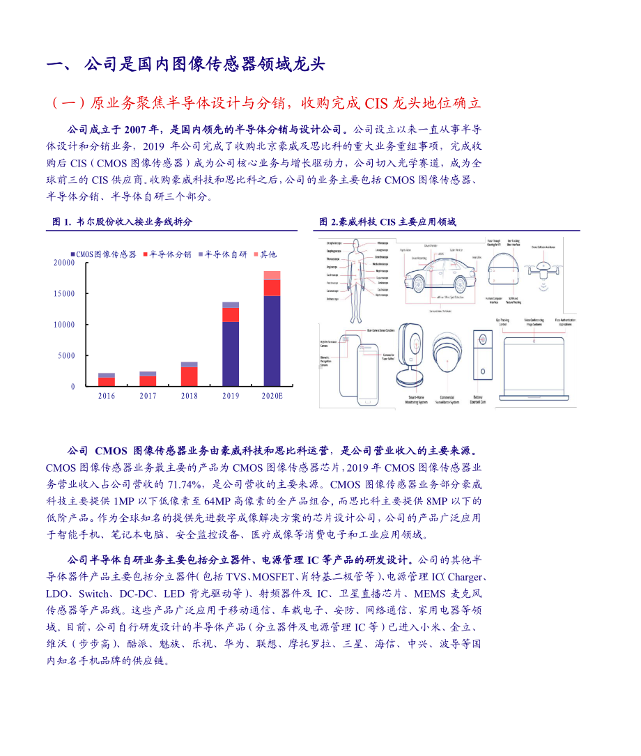 2021年CIS图像传感器行业韦尔股份分析报告3.pdf_第2页