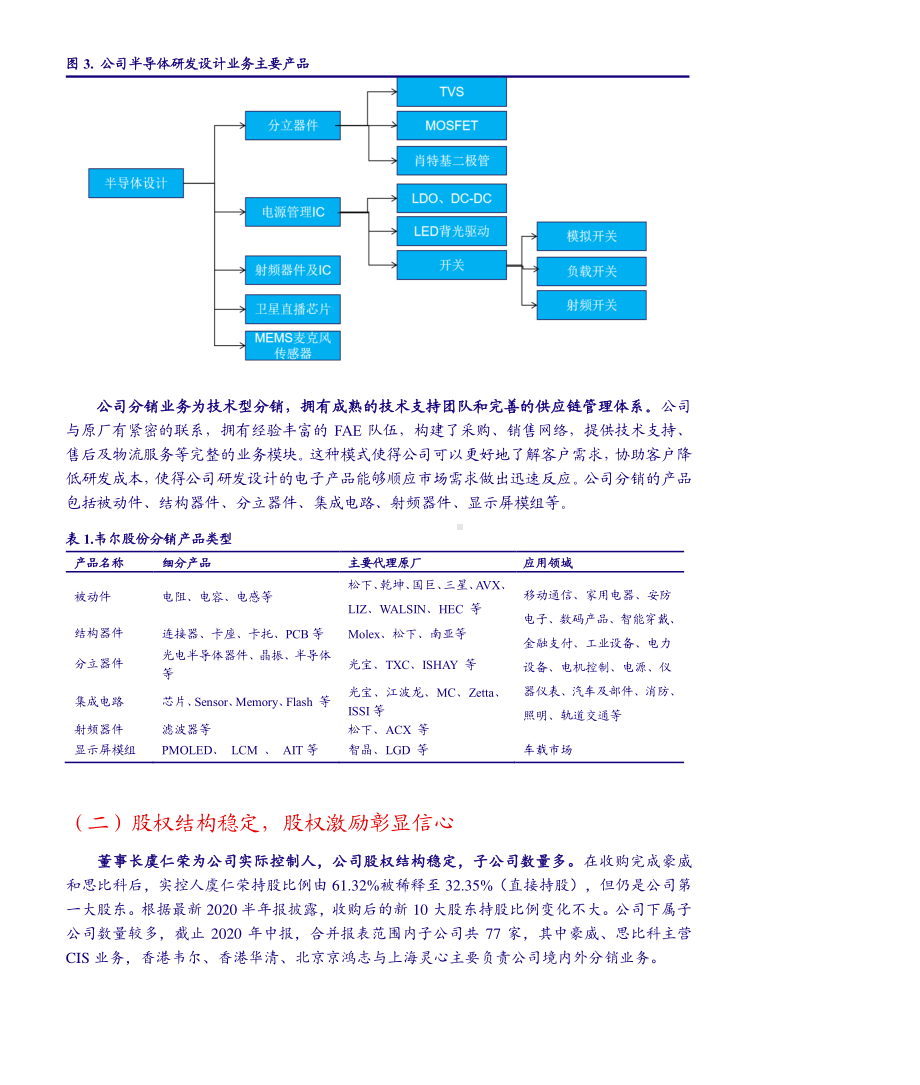 2021年CIS图像传感器行业韦尔股份分析报告3.pdf_第3页