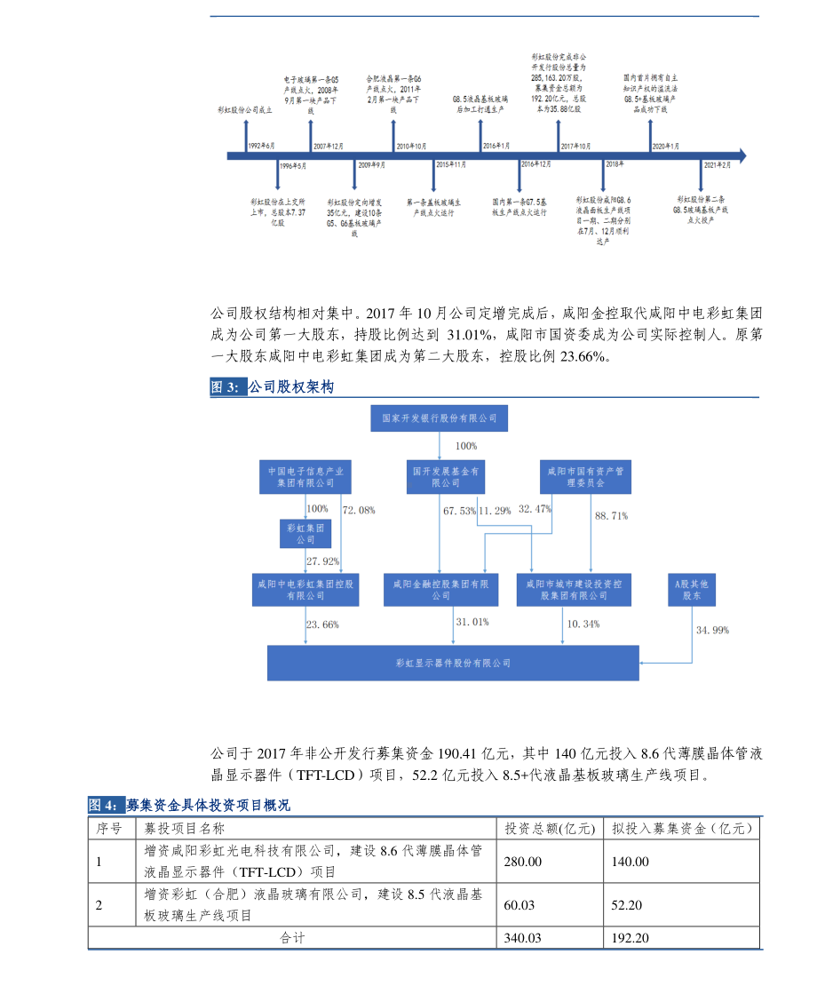 2021年LCD面板玻璃基板行业彩虹股份分析报告3.pdf_第3页