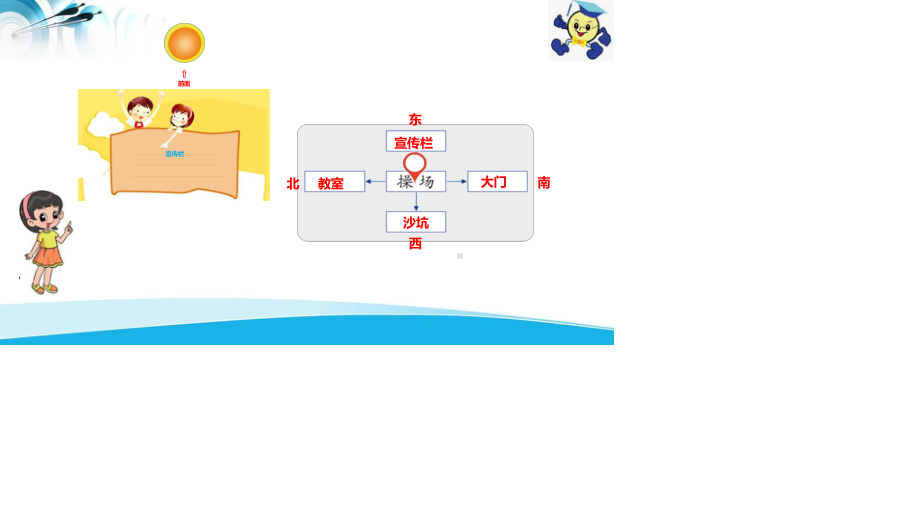 二年级数学下册课件-2.1 东南西北（3）-北师大版.ppt_第3页