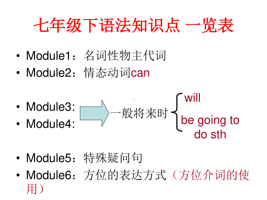 外研版七年级下册英语期末复习 ppt课件.ppt_第3页