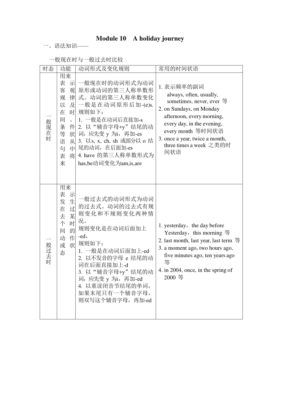 外研版七年级下册英语Module10 语法知识点复习及练习（无答案）.docx_第1页