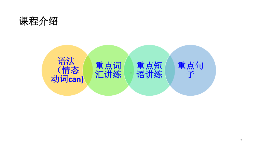 外研版七年级下册英语Module 2 What can you do 复习 ppt课件.pptx_第2页