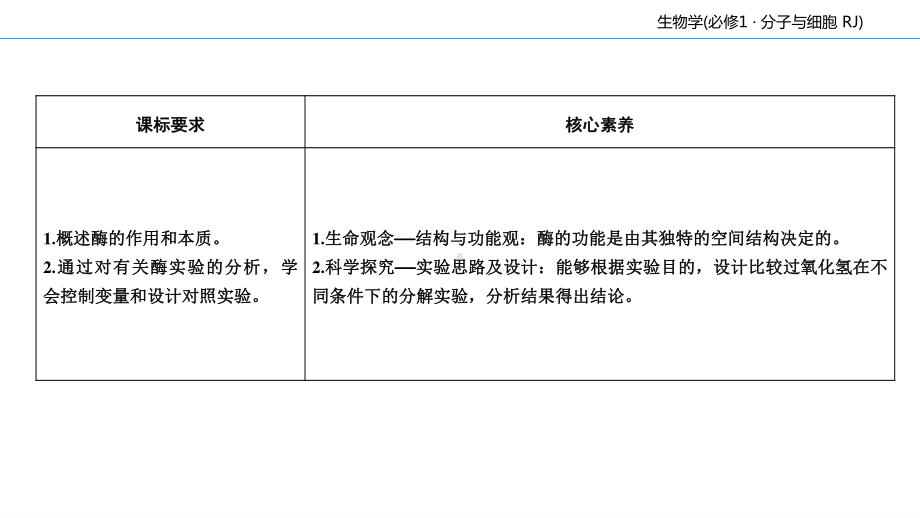 第5章 第1节 第1课时 降低化学反应活化能的酶 课件-（新教材）2020年秋人教版（2019）高中生物必修一(共44张PPT).ppt_第3页