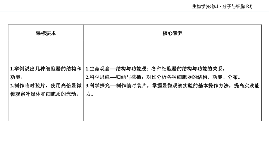 第3章 第2节 细胞器之间的分工合作 第1课时 课件-（新教材）2020年秋人教版（2019）高中生物必修一(共58张PPT).ppt_第3页