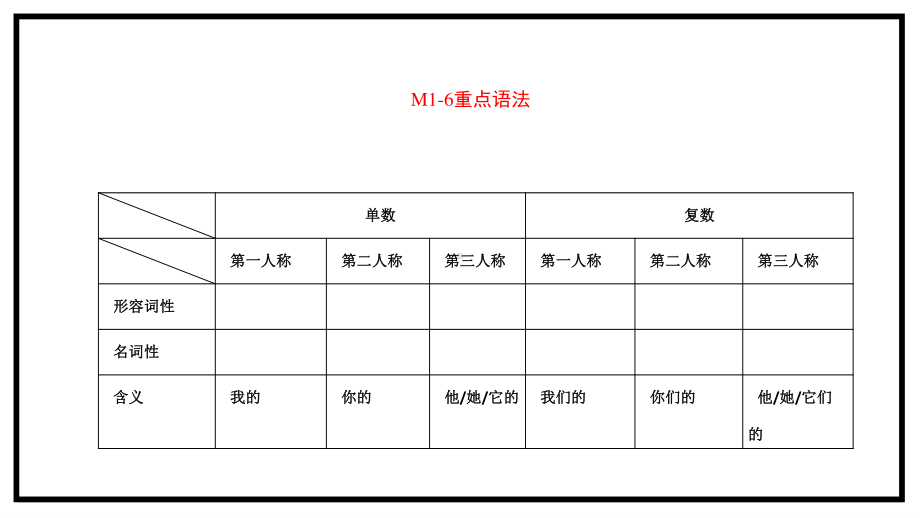 外研版七年级下册英语期中复习重点讲解练习 ppt课件.pptx_第3页